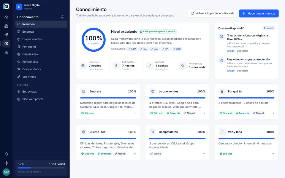 Resumen del conocimiento del negocio al 100 % con los marcos listos y las fuentes